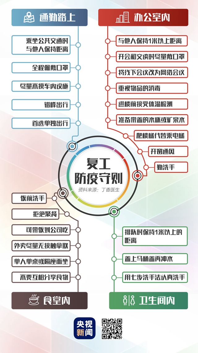 一图看懂！复工防疫指南来了