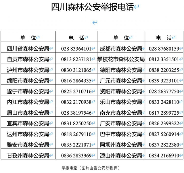 四川：发现破坏野生动物资源违法犯罪 请拨打110举报!