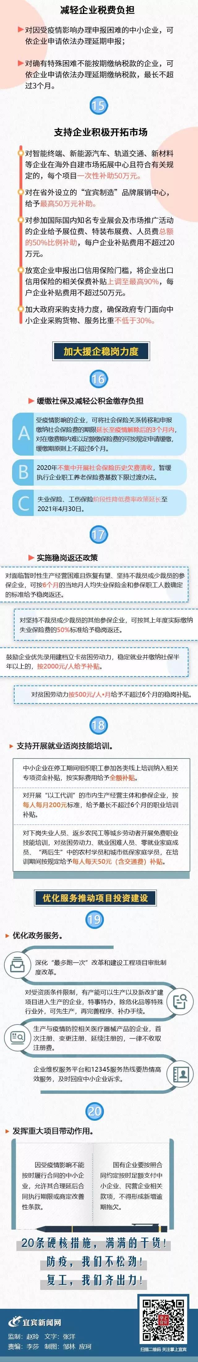 条条干货！宜宾市政府出台20条措施助中小企业渡难关(图1)