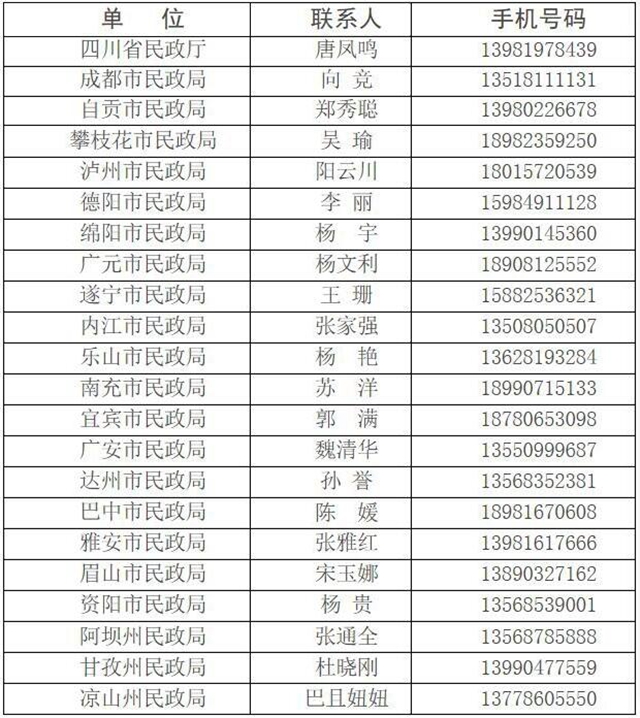 四川公布新冠肺炎疫情防控慈善捐赠活动24小时监督举报电话