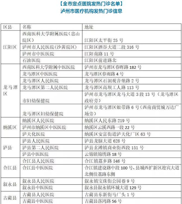  泸州连续五天无新增新冠肺炎确诊病例，正接受医学观察者313人(图2)