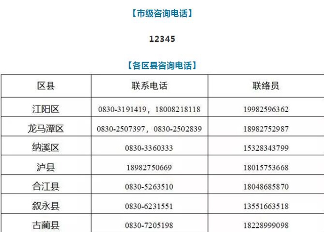  泸州连续五天无新增新冠肺炎确诊病例，正接受医学观察者313人