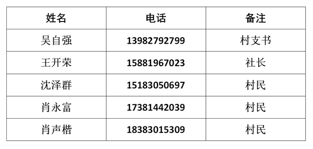 求助！辣椒秧秧、甜橙……泸州这些农特产品滞销 ，村民们焦得很