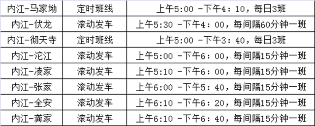 重要通知！内江市中区恢复这些出省、出市和农村客运线路(图2)