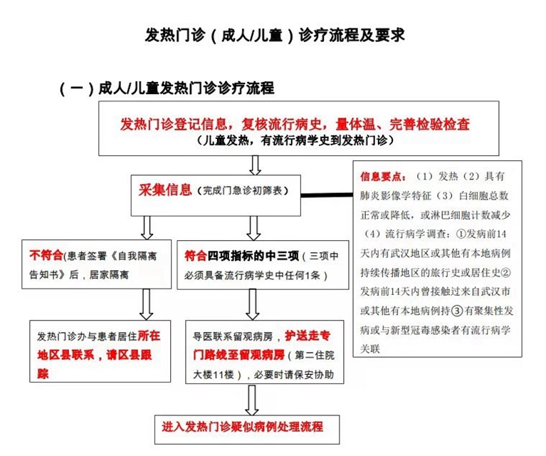 网传西南医大中医院儿科门诊停诊？纯属谣言！(图2)