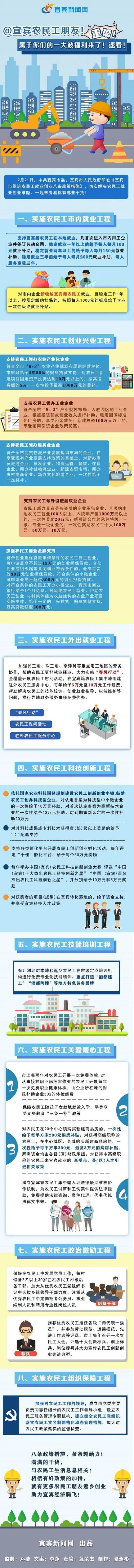 正式发布！宜宾农民工最高可领1000万奖补！还有购房、就业创业、子女入学补贴