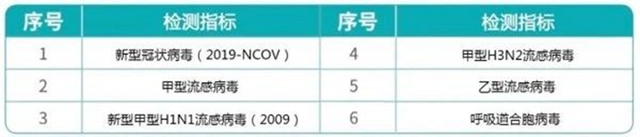 钟南山今天宣布的这个好消息 来自“成都造”(图5)