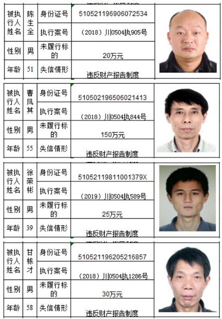 老赖哪里跑！泸州市龙马潭区人民法院曝光2020年第一批失信名单(图8)