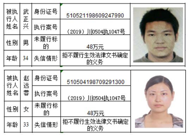 老赖哪里跑！泸州市龙马潭区人民法院曝光2020年第一批失信名单(图7)
