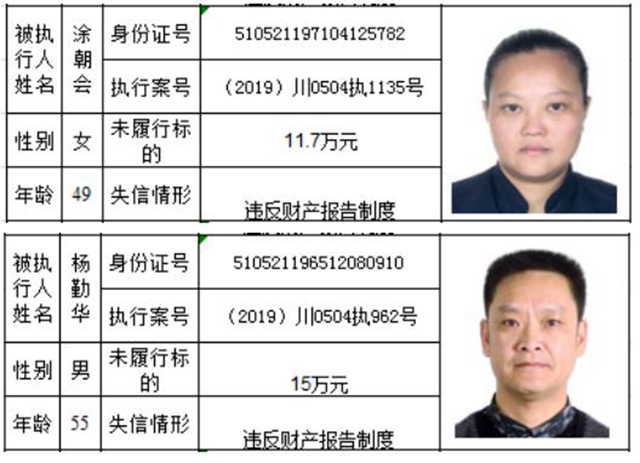 老赖哪里跑！泸州市龙马潭区人民法院曝光2020年第一批失信名单(图9)