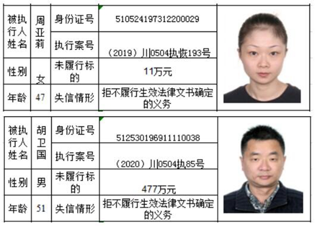 老赖哪里跑！泸州市龙马潭区人民法院曝光2020年第一批失信名单(图19)