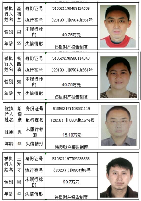 老赖哪里跑！泸州市龙马潭区人民法院曝光2020年第一批失信名单(图4)