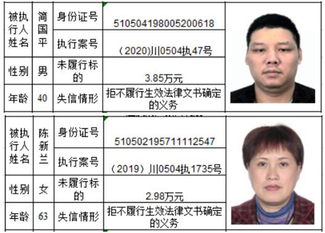 老赖哪里跑！泸州市龙马潭区人民法院曝光2020年第一批失信名单(图11)