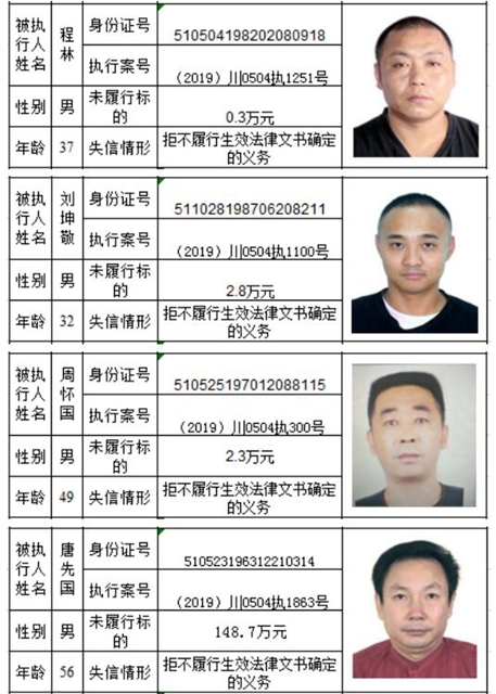 老赖哪里跑！泸州市龙马潭区人民法院曝光2020年第一批失信名单(图18)