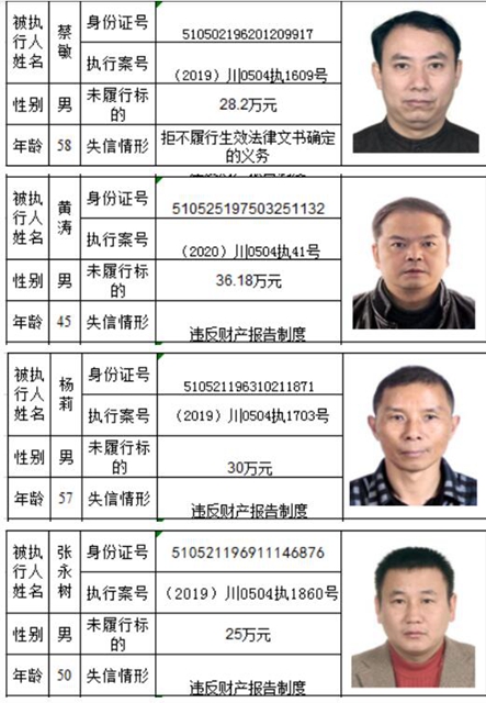 老赖哪里跑！泸州市龙马潭区人民法院曝光2020年第一批失信名单(图20)