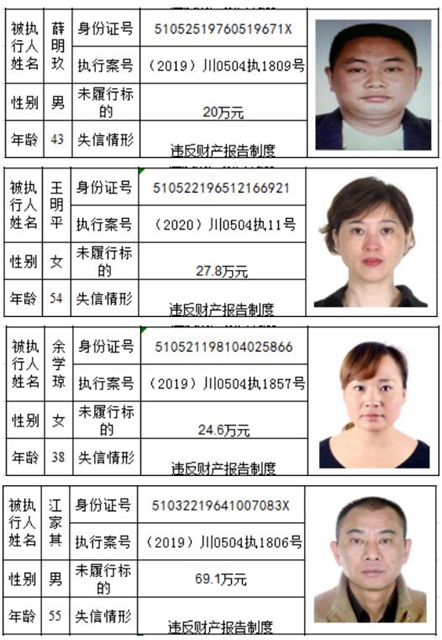 老赖哪里跑！泸州市龙马潭区人民法院曝光2020年第一批失信名单(图22)