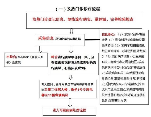 【重要通知】明天起，到西南医大中医院看病有变化？(图7)