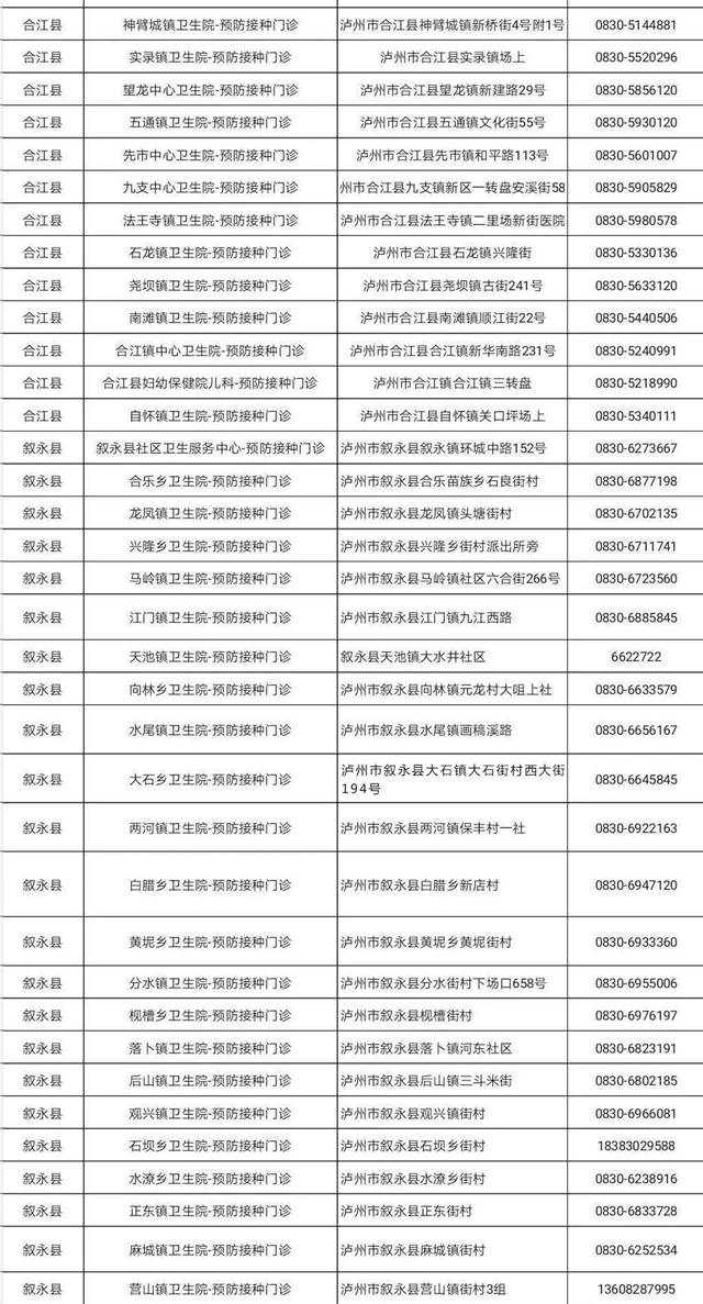 泸州家长注意：孩子打疫苗先预约，1名儿童由1名监护人陪同（附电话）(图2)