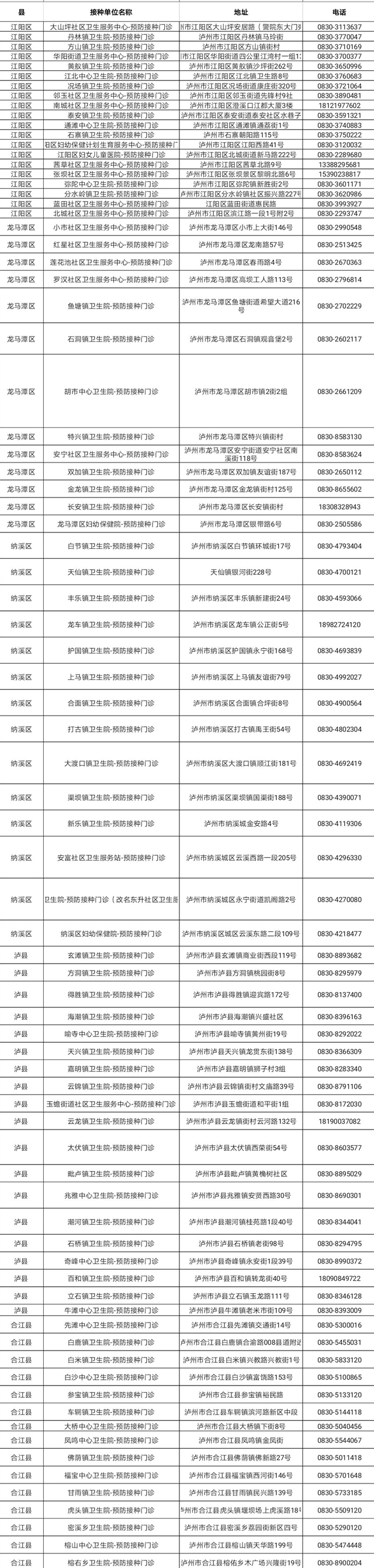 泸州家长注意：孩子打疫苗先预约，1名儿童由1名监护人陪同（附电话）