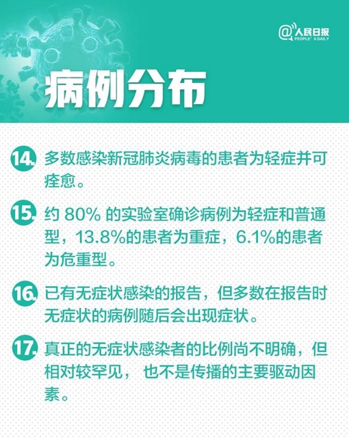 新冠肺炎30个最新判断(图6)