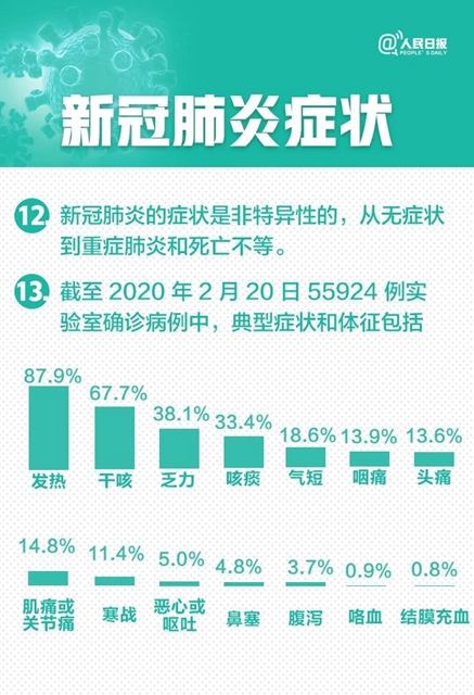 新冠肺炎30个最新判断(图5)