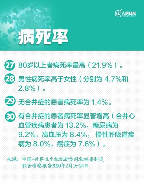 新冠肺炎30个最新判断(图9)