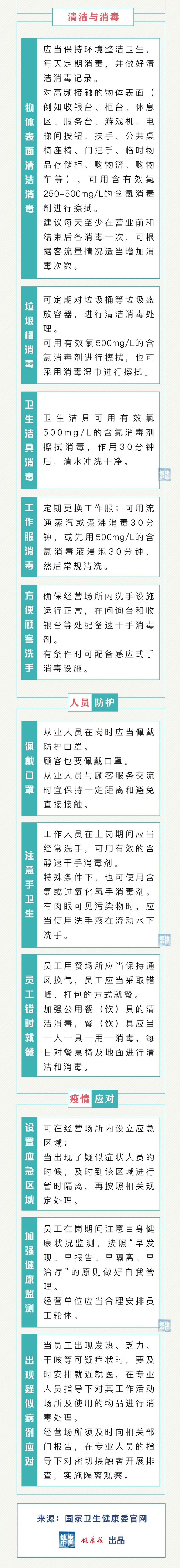 商场超市，这份新冠肺炎防控方案请收藏！(图2)