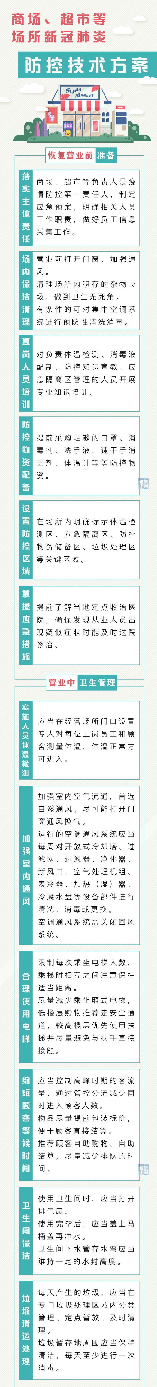 商场超市，这份新冠肺炎防控方案请收藏！