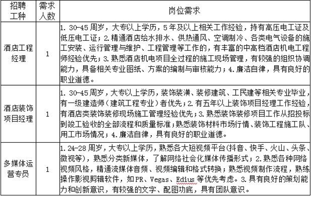 “百企万岗”等您来上班！泸州市“就业战疫，职等你来”网络招聘会上线啦！(图3)