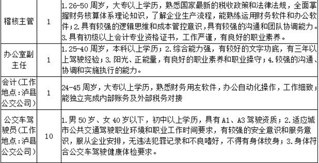 “百企万岗”等您来上班！泸州市“就业战疫，职等你来”网络招聘会上线啦！(图4)