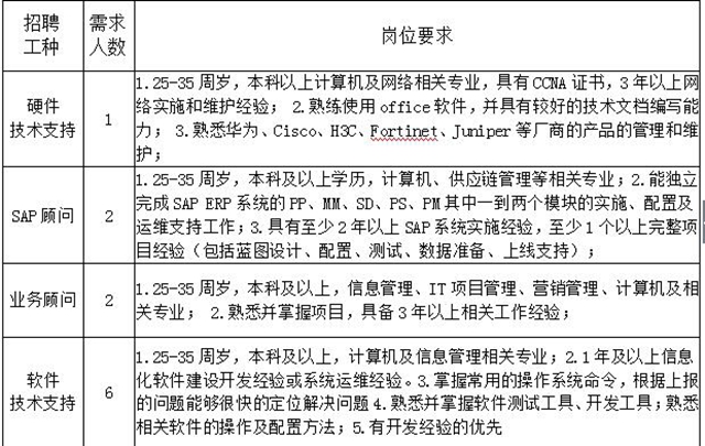 “百企万岗”等您来上班！泸州市“就业战疫，职等你来”网络招聘会上线啦！