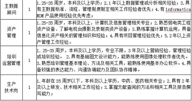 “百企万岗”等您来上班！泸州市“就业战疫，职等你来”网络招聘会上线啦！(图2)