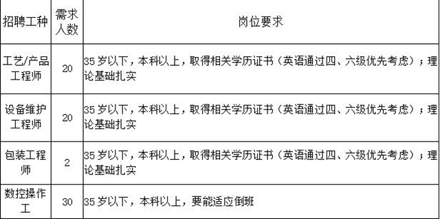 “百企万岗”等您来上班！泸州市“就业战疫，职等你来”网络招聘会上线啦！(图5)