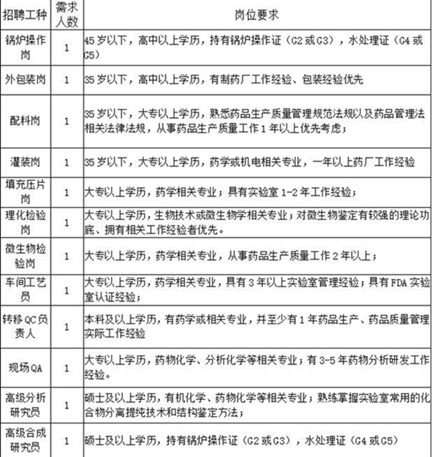 “百企万岗”等您来上班！泸州市“就业战疫，职等你来”网络招聘会上线啦！(图6)