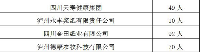 “百企万岗”等您来上班！泸州市“就业战疫，职等你来”网络招聘会上线啦！(图11)