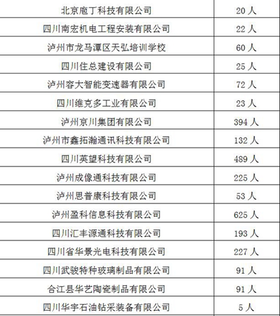 “百企万岗”等您来上班！泸州市“就业战疫，职等你来”网络招聘会上线啦！(图9)