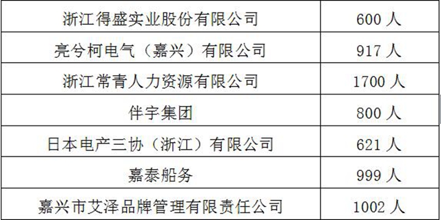 “百企万岗”等您来上班！泸州市“就业战疫，职等你来”网络招聘会上线啦！(图13)