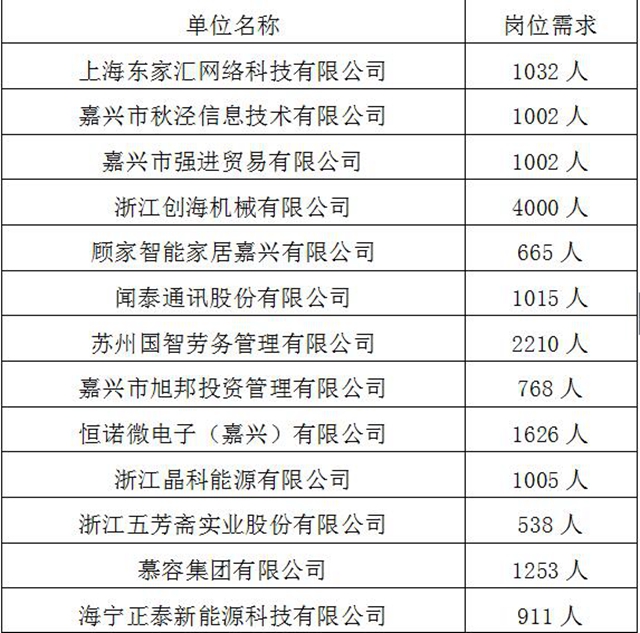 “百企万岗”等您来上班！泸州市“就业战疫，职等你来”网络招聘会上线啦！(图12)