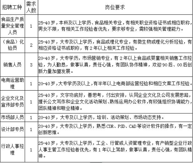 “百企万岗”等您来上班！泸州市“就业战疫，职等你来”网络招聘会上线啦！(图7)