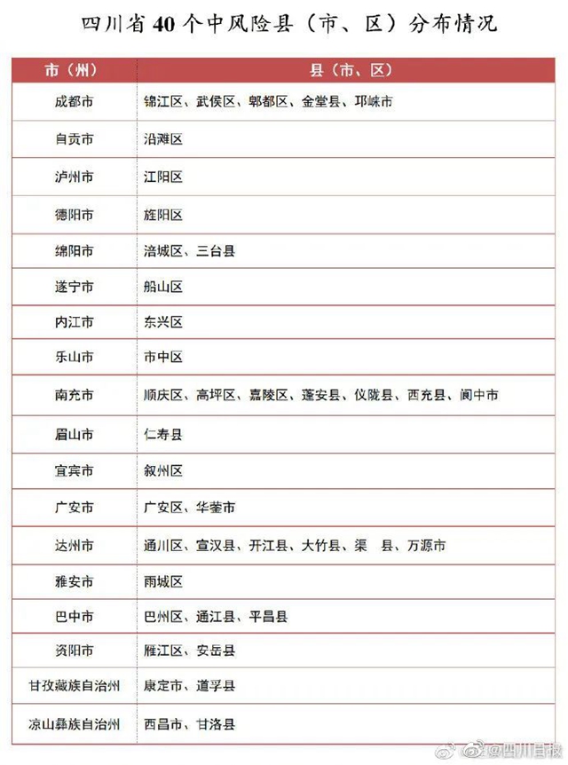 四川：低风险区全面恢复餐饮营业，但限制集体聚餐、承办宴席(图4)