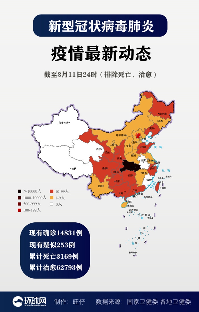 终于是个位数了！