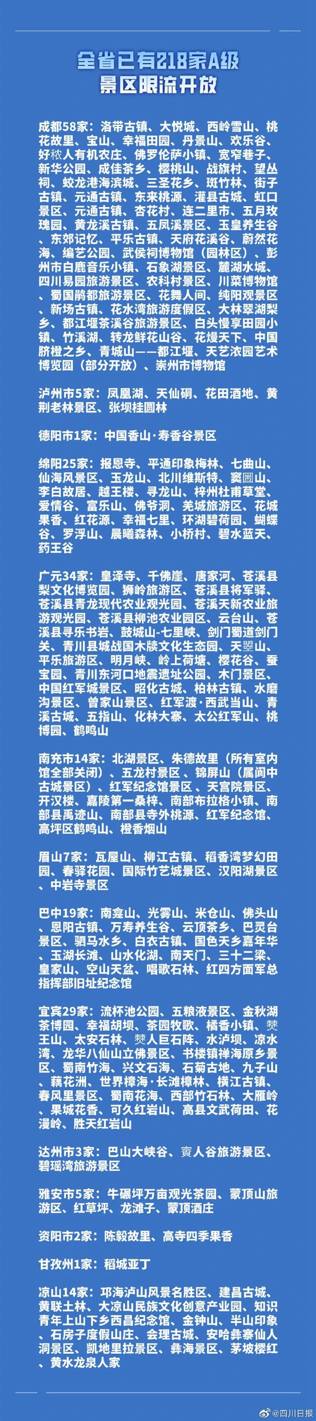 全省已有218家A级景区限流开放（附全名单）(图3)