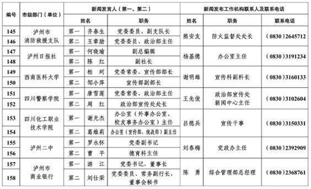 213人！泸州公布全市新闻发言人名单及工作机构电话(图12)