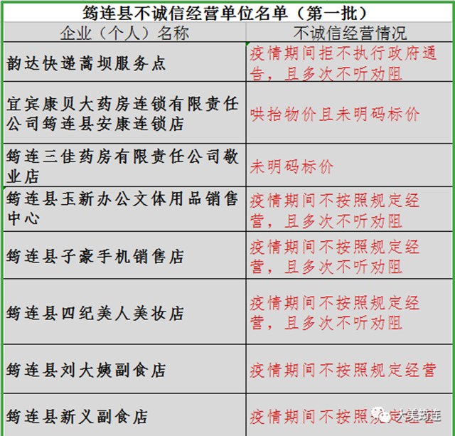 疫情期间不按规定经营！哄抬物价！宜宾这16家店被曝光！药房、快递