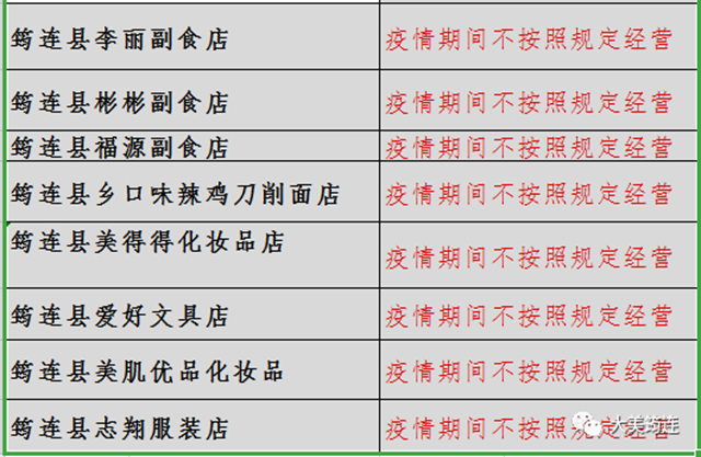 疫情期间不按规定经营！哄抬物价！宜宾这16家店被曝光！药房、快递(图2)