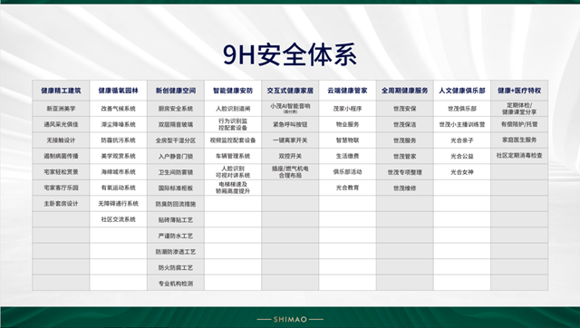 MORE健康·情境智慧社区，泸州世茂云发布会完美落幕 (图7)