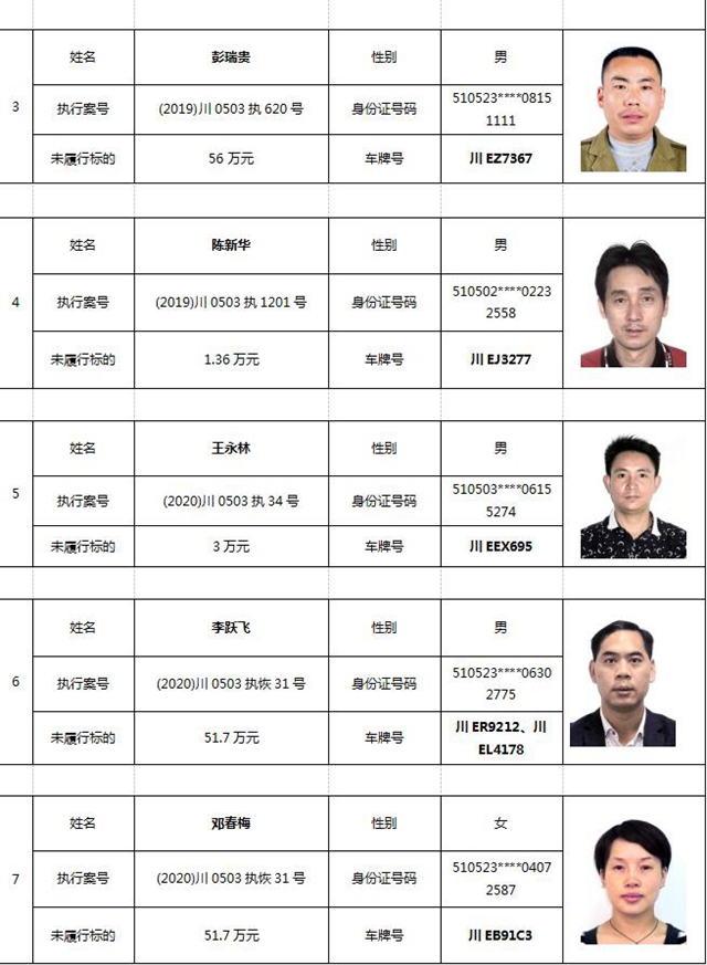 纳溪法院首份限制驾驶令来了!10人被“限驾”!(图2) 纳溪法院首份限制驾驶令来了!10人被“限驾”!(图2)