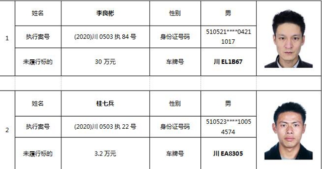纳溪法院首份限制驾驶令来了！10人被“限驾”！