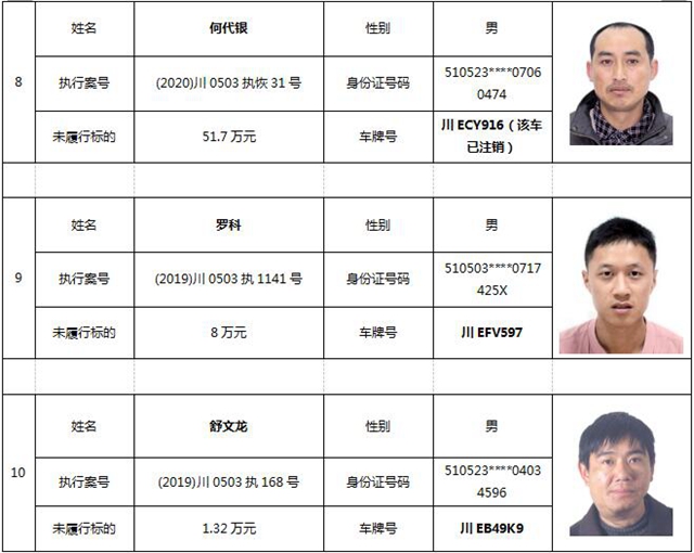 纳溪法院首份限制驾驶令来了!10人被“限驾”!(图3) 纳溪法院首份限制驾驶令来了!10人被“限驾”!(图3)