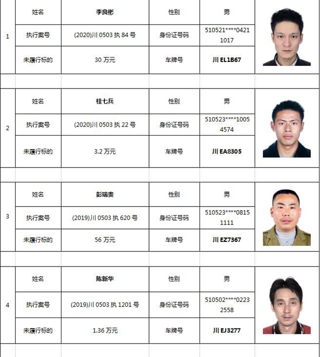 注意！这9人被纳溪法院限制车辆年检了！